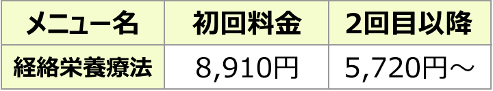 自費メニュー　経絡栄養療法